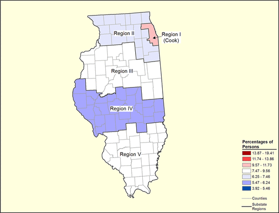 Figure 14.1 Figure 14.1