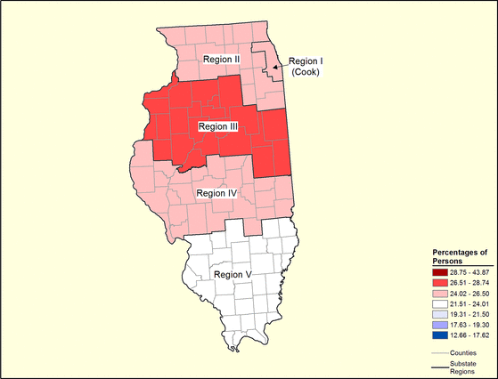 Figure 14.10 Figure 14.10