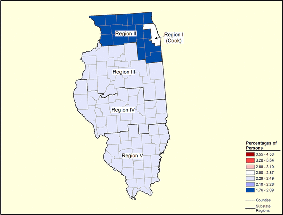 Figure 14.19 Figure 14.19