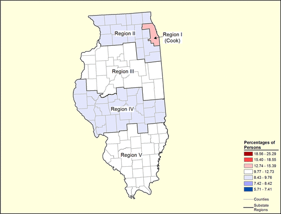 Figure 14.2 Figure 14.2