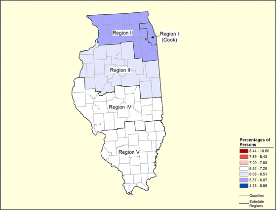 Figure 14.27 Figure 14.27
