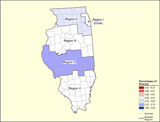 Figure 14.6 Figure 14.6