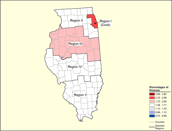 Figure 14.7 Figure 14.7