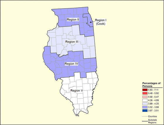 Figure 14.8 Figure 14.8