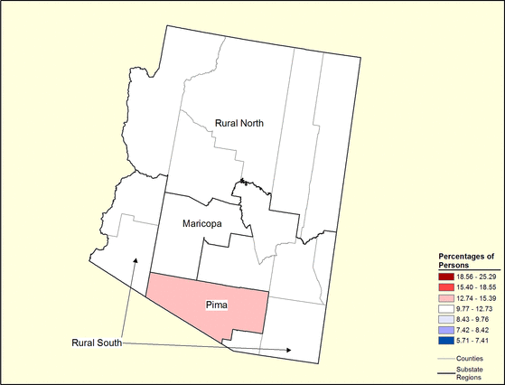 Figure 3.2 Figure 3.2