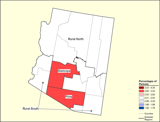 Figure 3.22 Figure 3.22