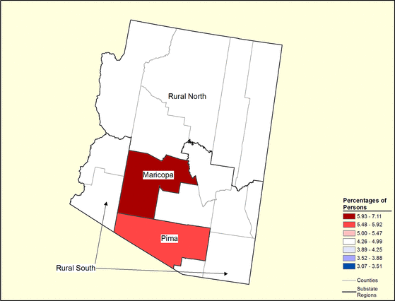 Figure 3.8 Figure 3.8