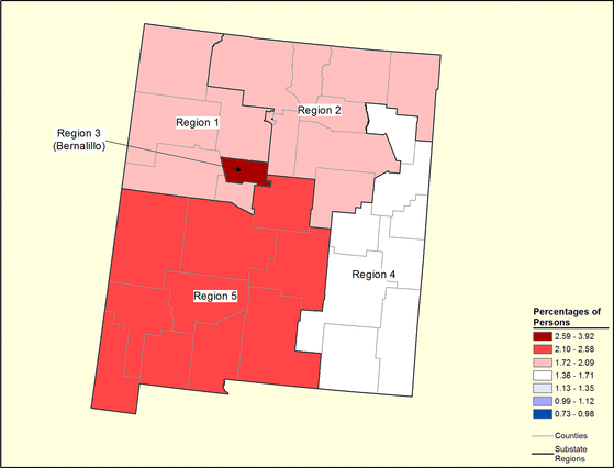 Figure 32.7 Figure 32.7