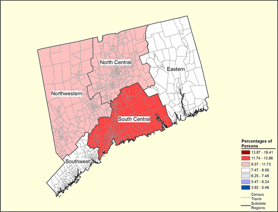Figure 7.1 Figure 7.1