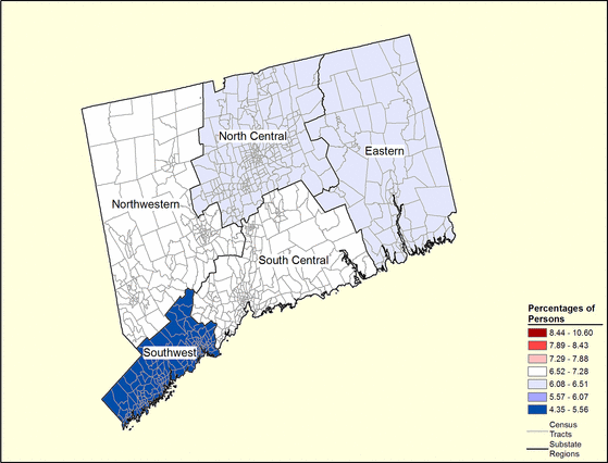 Figure 7.27 Figure 7.27