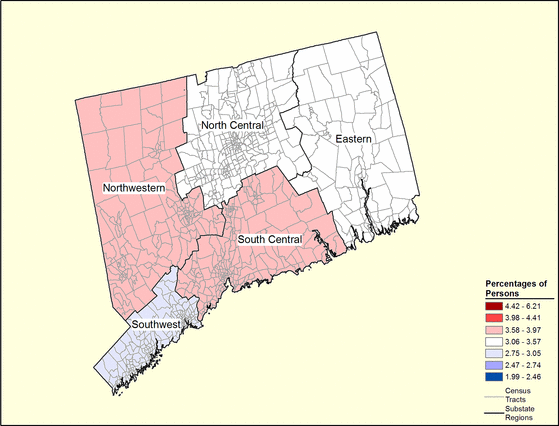 Figure 7.6 Figure 7.6