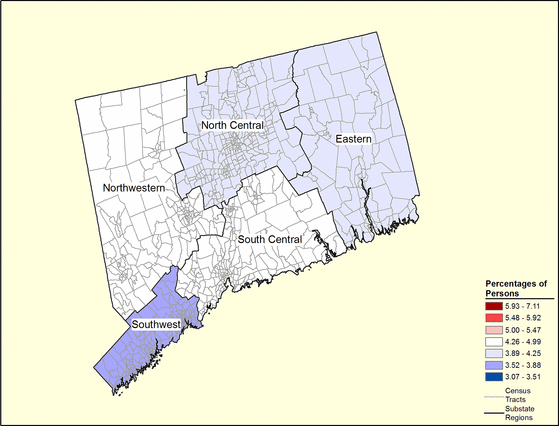 Figure 7.8 Figure 7.8